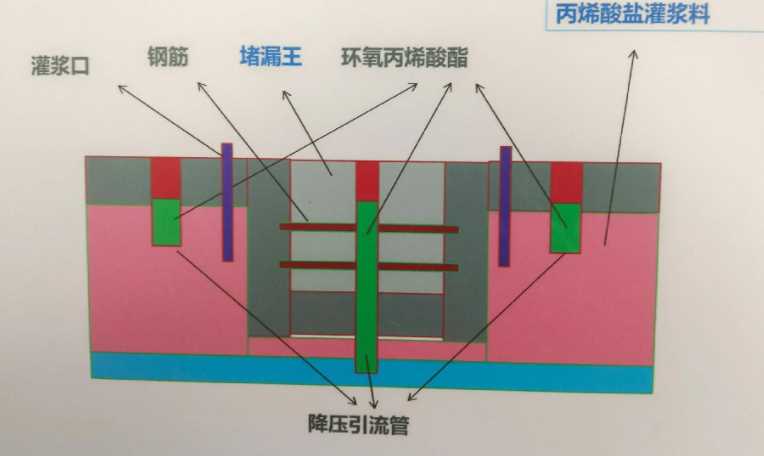 山东防水堵漏工程设计
