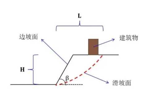 山东边坡工程设计